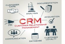 CRM software cost