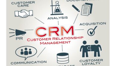 CRM software cost