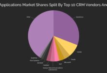 Salesforce CRM pricing